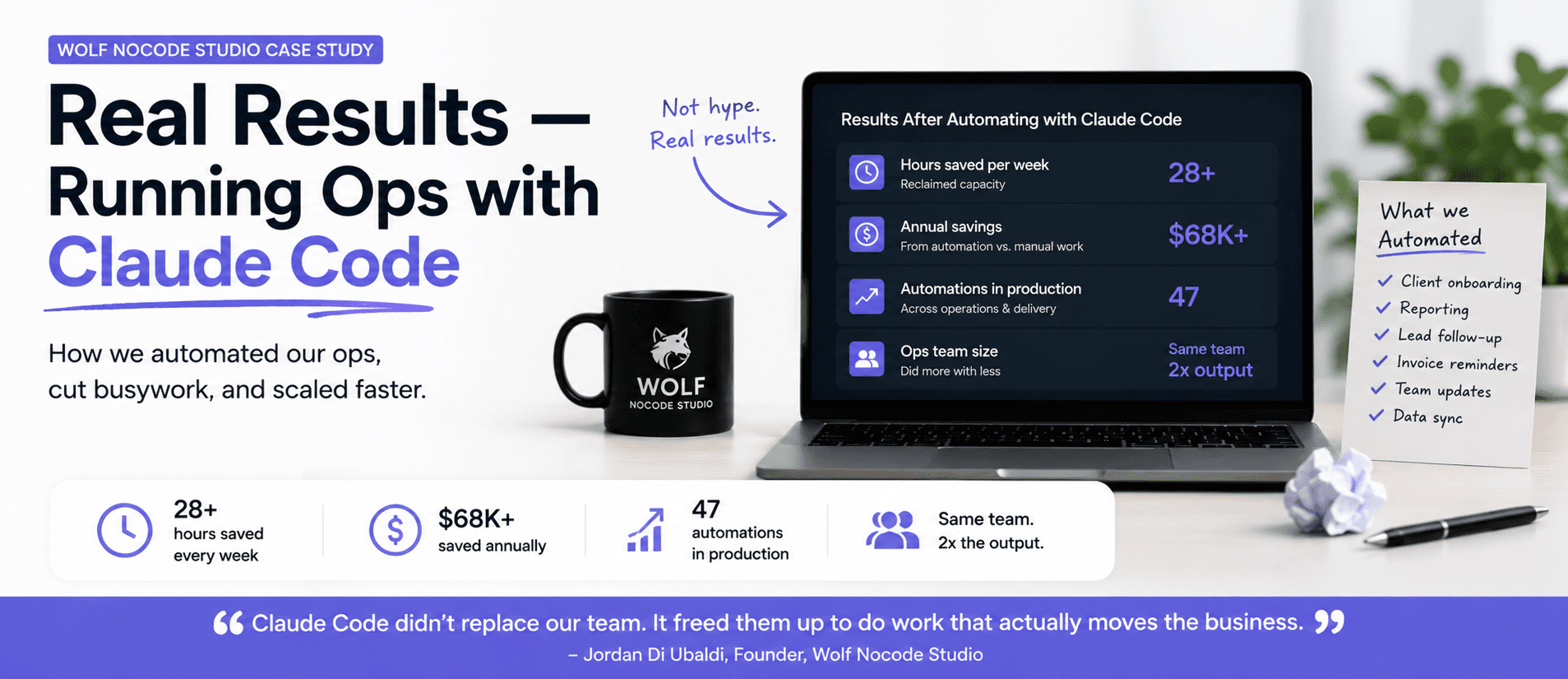 Featured image for blog post: How I Run My Agency on Claude Code: Wolf Nocode Case Study. Wolf Nocode Studio builds automation for growing businesses. Here is exactly how we run our own studio on Claude Code: the workflows, the hours saved, and what failed first.