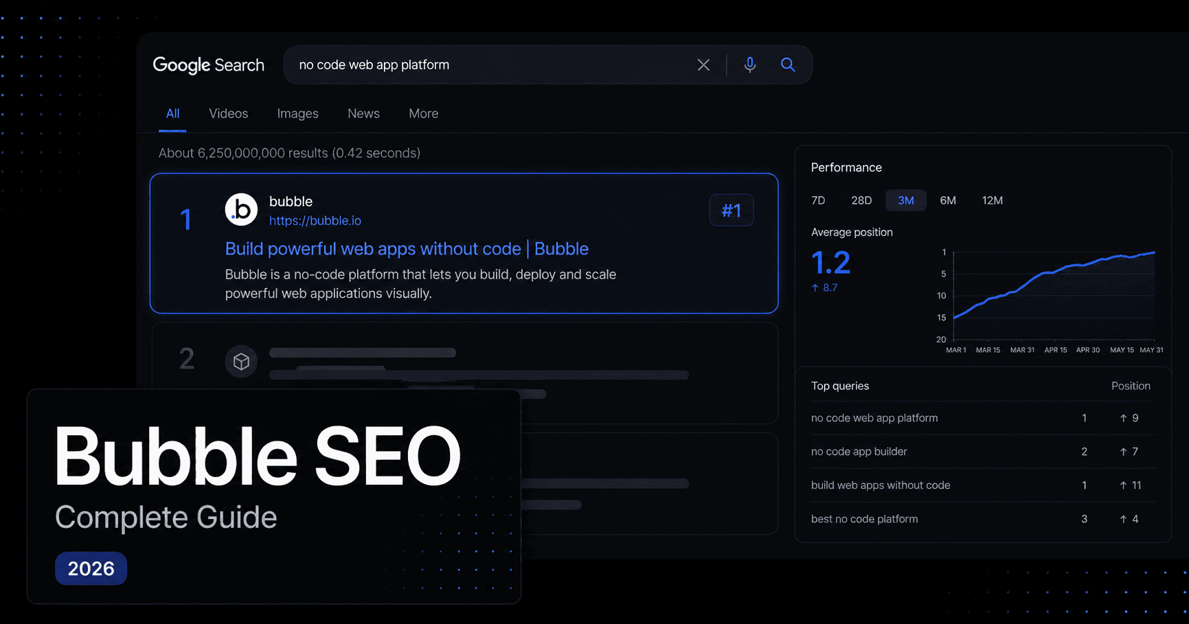 Featured image for blog post: Bubble SEO: The Complete Guide to Ranking on Google (2026). Most Bubble apps are invisible to Google. Not a platform problem. This Bubble SEO guide covers every lever you need to fix that.